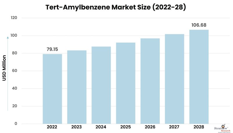 Tert-Amylbenzene-Market-Insights